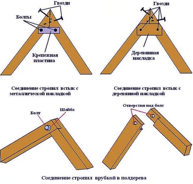 Основные разновидности соединения бруса — Домрусс